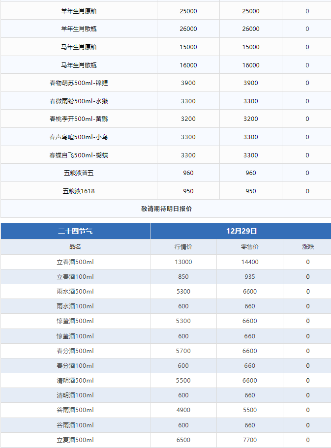 貴州茅臺突發(fā)公告！今日茅臺價格2024.12.29 飛天上漲！(圖6)