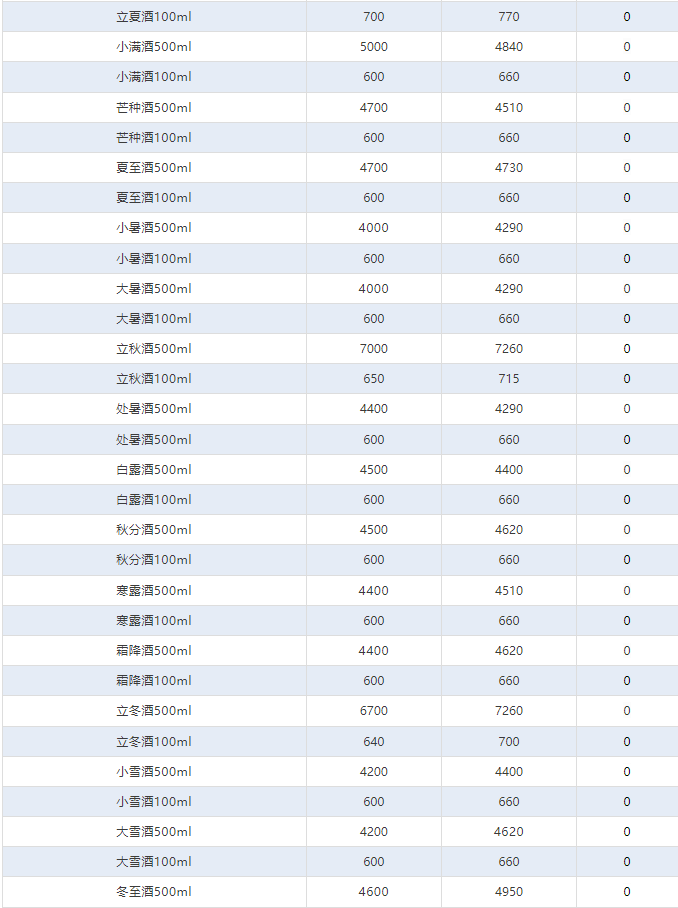 貴州茅臺突發(fā)公告！今日茅臺價格2024.12.29 飛天上漲！(圖7)