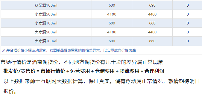 貴州茅臺突發(fā)公告！今日茅臺價格2024.12.29 飛天上漲！(圖8)