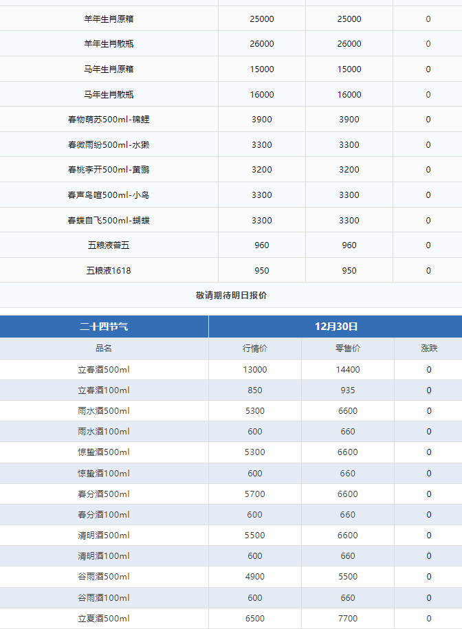 今日茅臺(tái)價(jià)格2024.12.30 飛天持續(xù)上漲！(圖3)