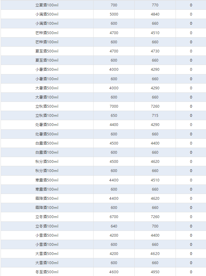 今日茅臺(tái)價(jià)格2024.12.30 飛天持續(xù)上漲！(圖4)