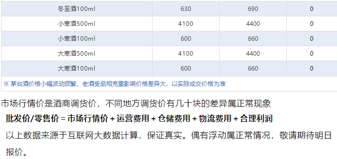 今日茅臺(tái)價(jià)格2024.12.30 飛天持續(xù)上漲！(圖5)