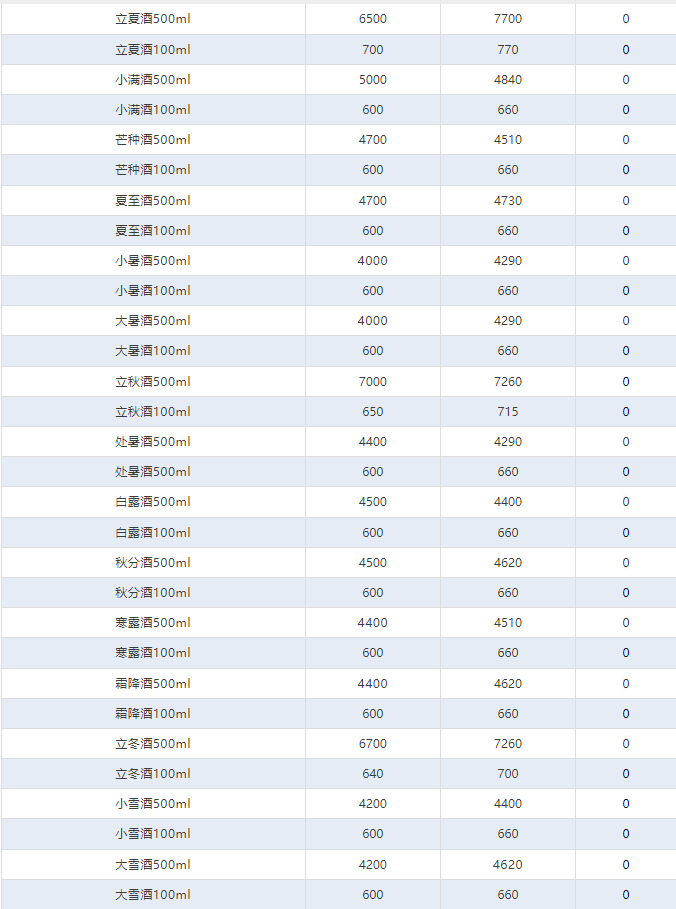 蛇年持續(xù)下跌！茅臺酒1月8日行情價(圖4)