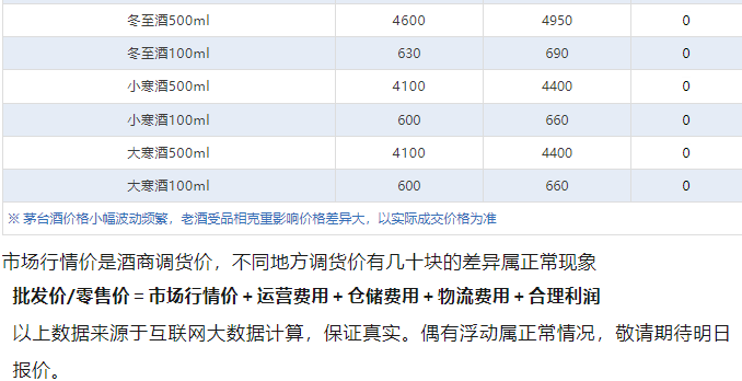 笙樂飛天，值得收藏嗎？1月10日茅臺酒行情價 飛天上漲！(圖9)