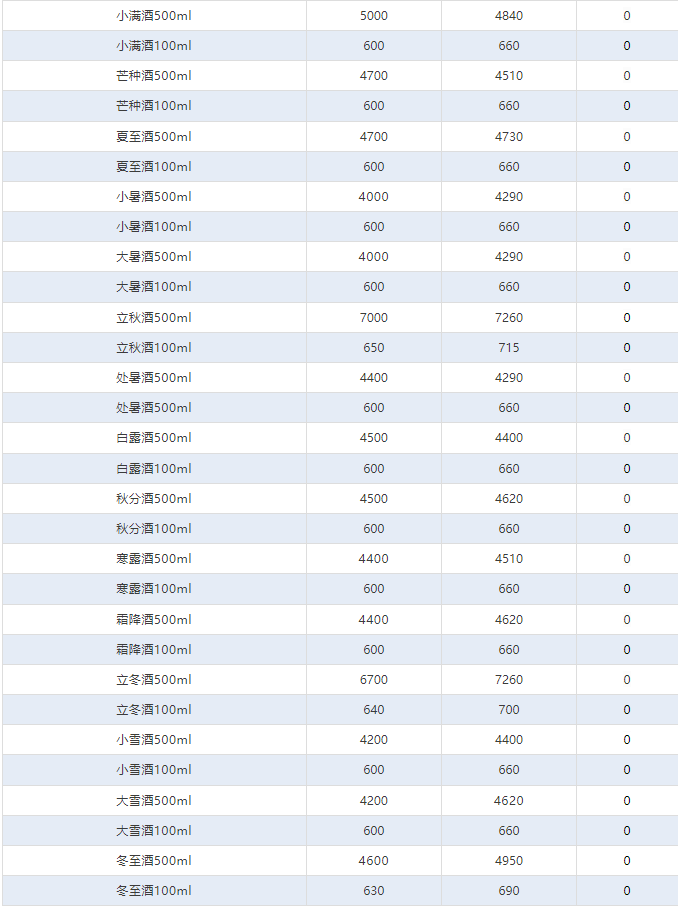 蛇年上漲！茅臺酒1月13日行情價(圖4)