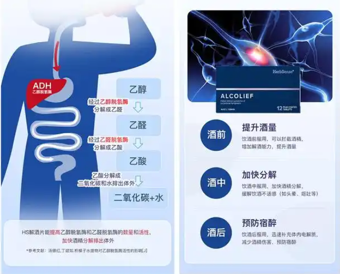 過(guò)年了，推薦幾個(gè)靠譜的解酒方法，記得收藏(圖3)