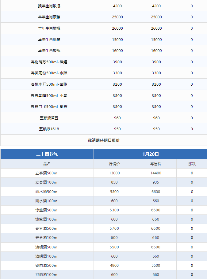蛇年暴漲！茅臺(tái)酒1月21日行情價(jià)(圖3)