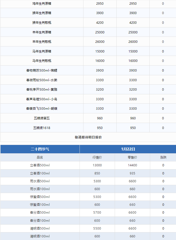 飛天上漲！茅臺(tái)酒1月22日行情價(jià)(圖3)