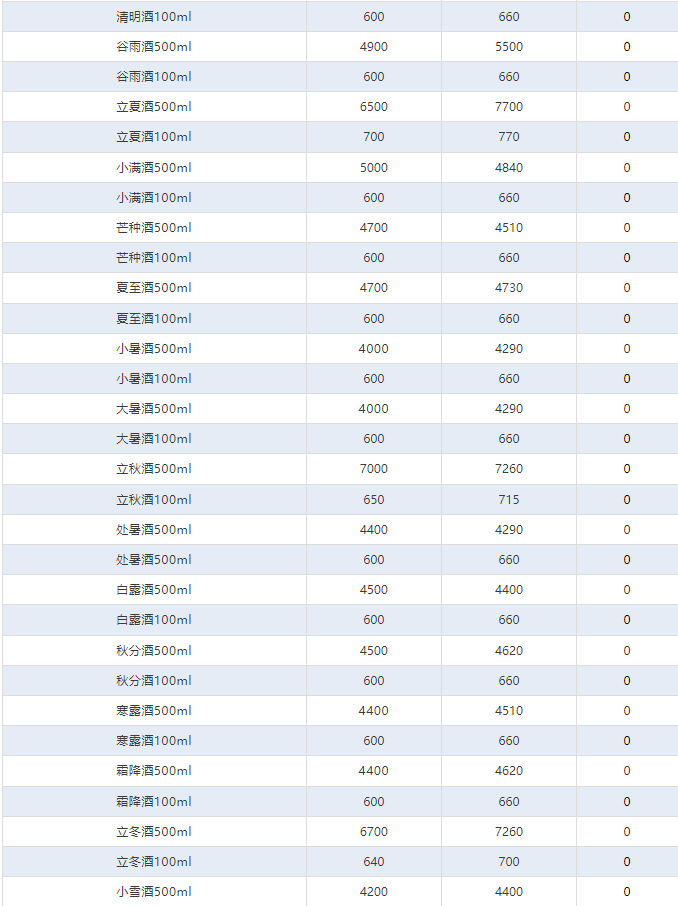 2025年，茅臺(tái)價(jià)格會(huì)漲嗎？蛇年暴跌！茅臺(tái)酒1月25日行情價(jià)(圖6)