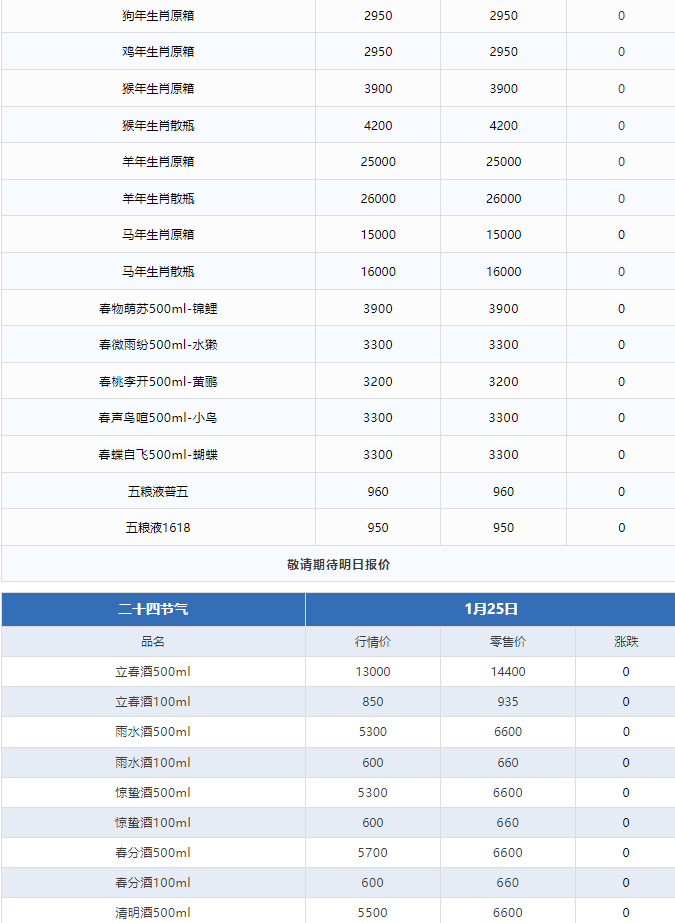 2025年，茅臺(tái)價(jià)格會(huì)漲嗎？蛇年暴跌！茅臺(tái)酒1月25日行情價(jià)(圖5)
