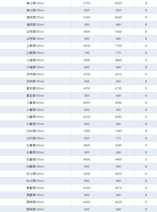 全線上漲！茅臺(tái)酒2月5日行情價(jià)(圖4)