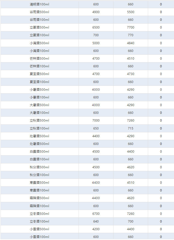 全線上漲！茅臺酒2月7日行情價(圖4)