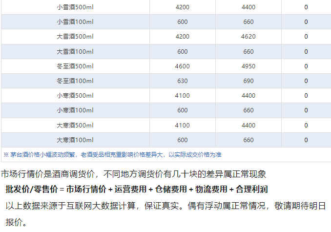 飛天持續(xù)上漲！茅臺酒2月10日行情價(圖5)