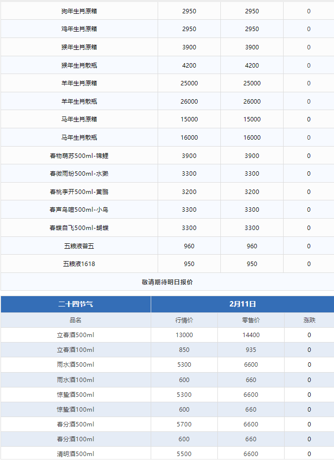 蛇茅持續(xù)大跌！茅臺酒2月11日行情價(圖3)