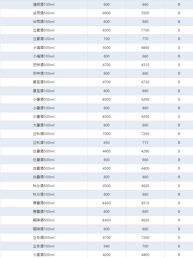 蛇茅持續(xù)大跌！茅臺酒2月11日行情價(圖4)
