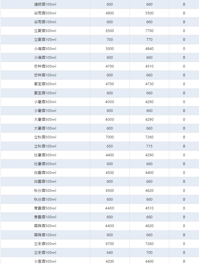 飛天跌破2200！茅臺酒2月18日行情價(圖4)