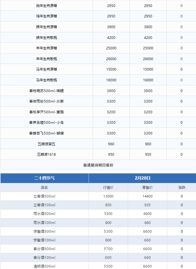 公斤茅臺上漲！茅臺酒2月20日行情價(圖3)