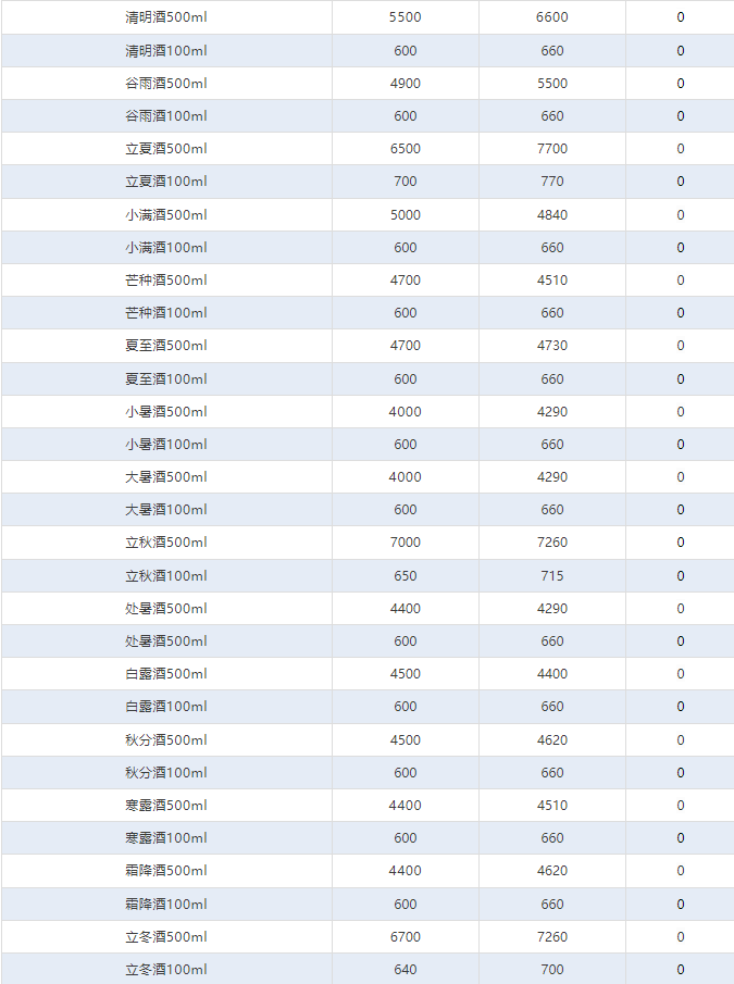 全線下跌！茅臺酒2月28日行情價(圖4)