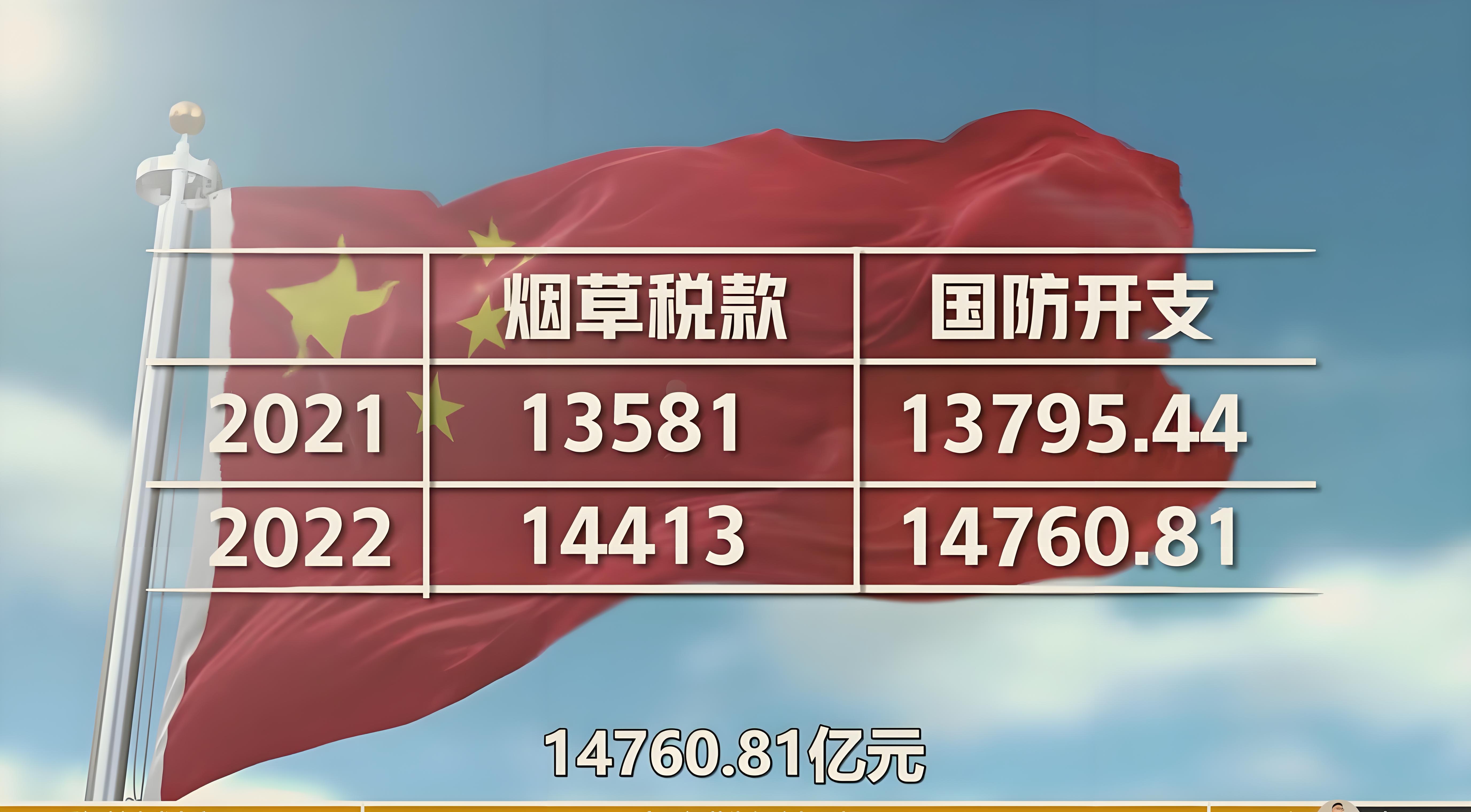 煙草稅1.jpg “煙草稅還有進一步提高空間”(圖3)