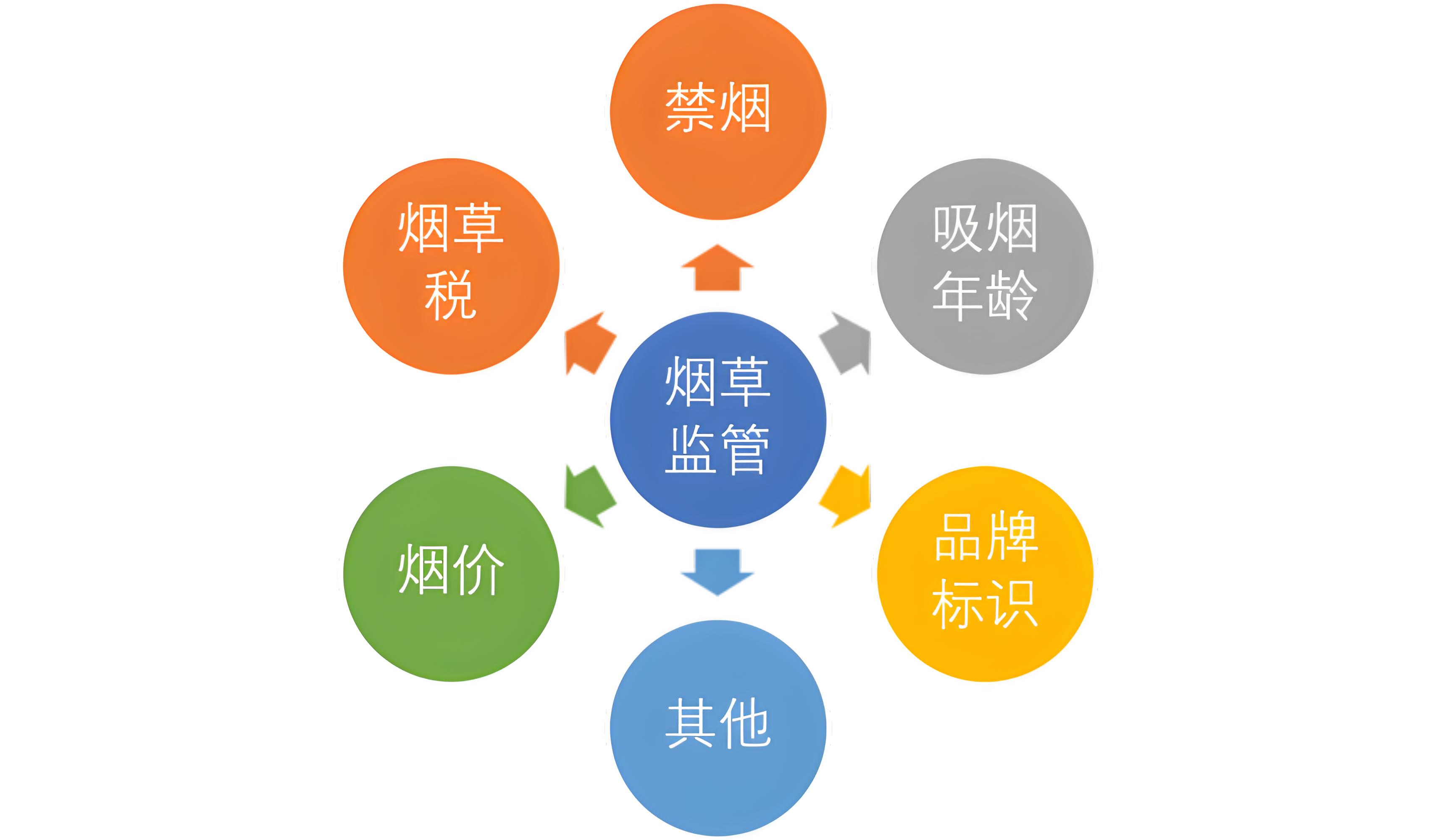 禁煙.jpg “煙草稅還有進一步提高空間”(圖2)