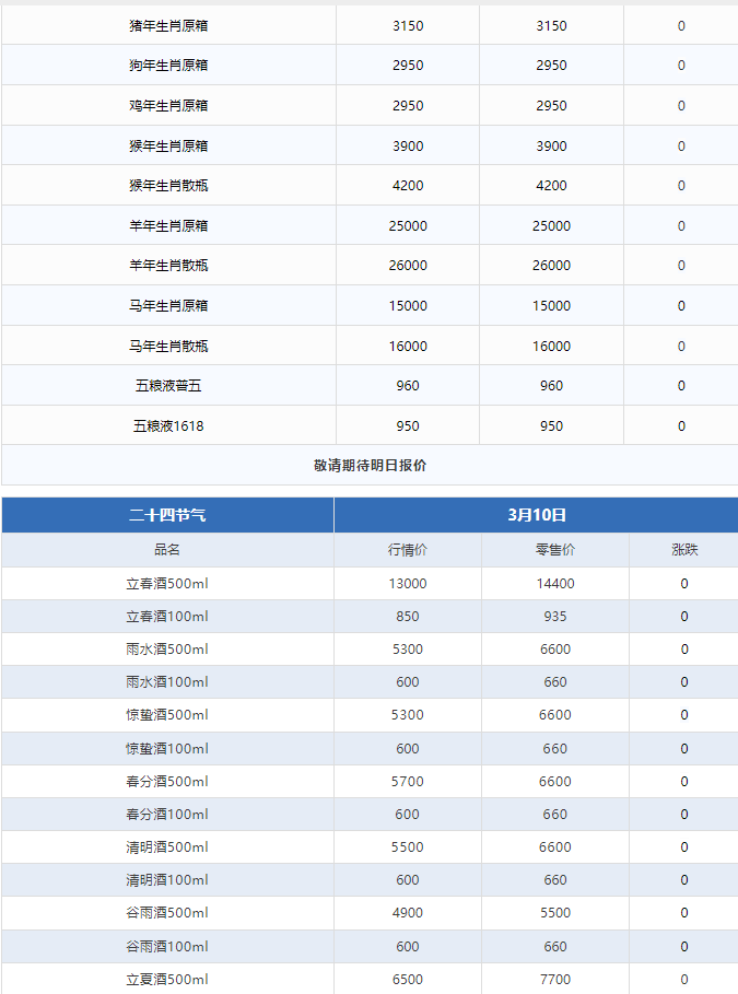公斤茅臺(tái)大漲！茅臺(tái)酒3月10日行情價(jià)(圖3)