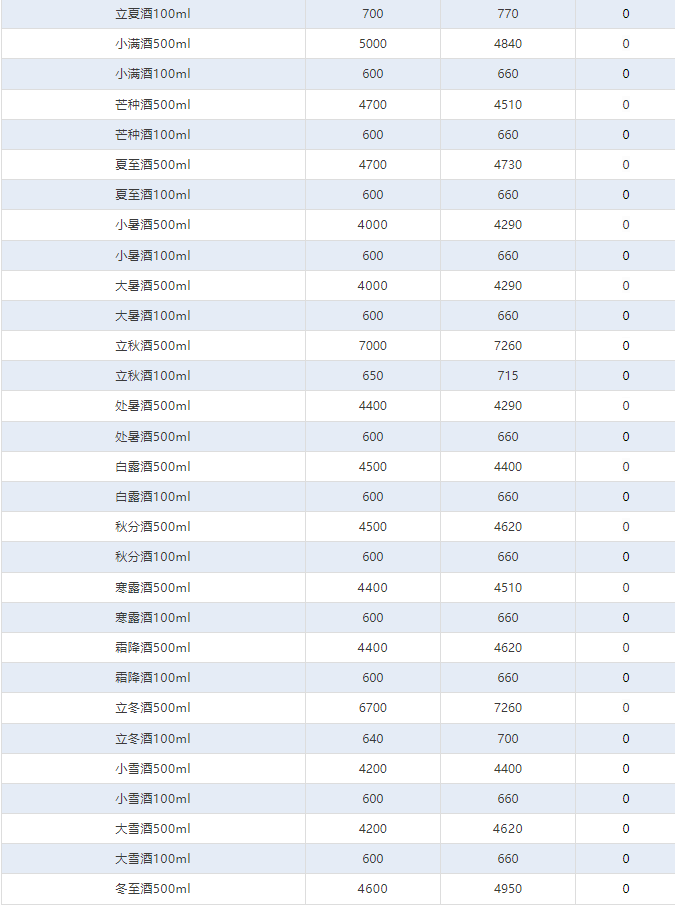 飛天下跌！茅臺酒3月11日行情價(圖4)