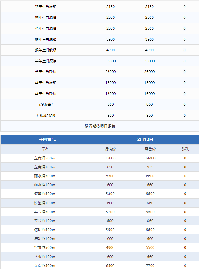 全線下跌！茅臺(tái)酒3月12日行情價(jià)(圖3)