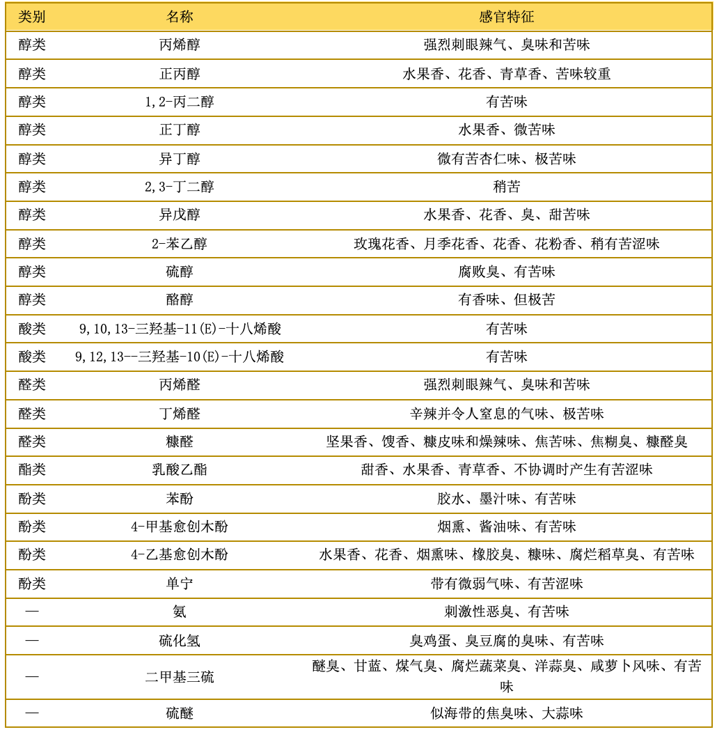 認(rèn)識(shí)苦味：白酒風(fēng)味的雙刃劍(圖3)