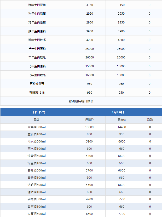 蛇茅下跌！茅臺酒3月14日行情價(圖3)