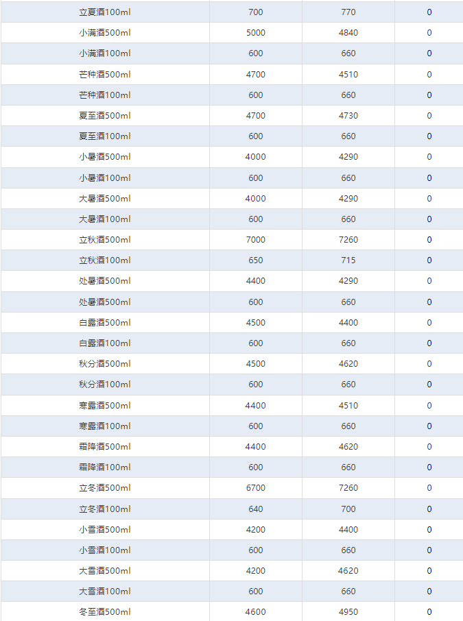 蛇茅下跌！茅臺酒3月14日行情價(圖4)