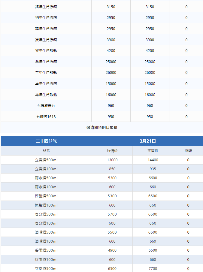 全線下跌！茅臺(tái)酒3月21日行情價(jià)(圖3)