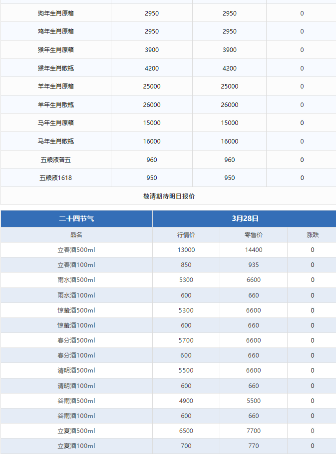 蛇茅跌破指導(dǎo)價！茅臺酒3月28日行情價(圖3)