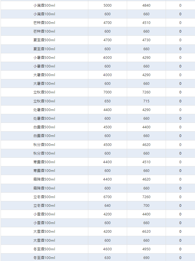 蛇茅跌破指導(dǎo)價！茅臺酒3月28日行情價(圖4)