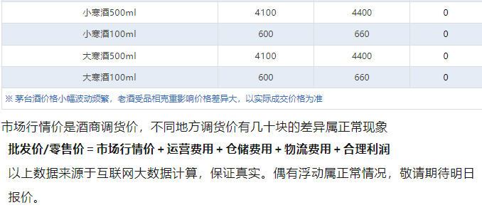 蛇茅跌破指導(dǎo)價！茅臺酒3月28日行情價(圖5)
