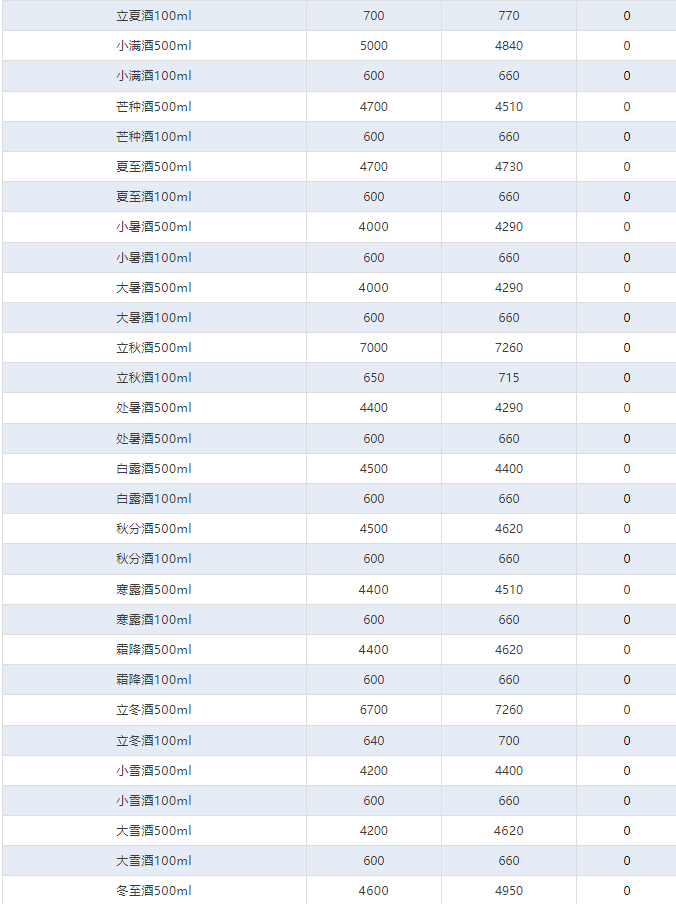 飛天價格繼續(xù)下跌！茅臺酒4月1日行情價(圖4)