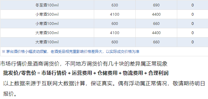 飛天價格繼續(xù)下跌！茅臺酒4月1日行情價(圖5)