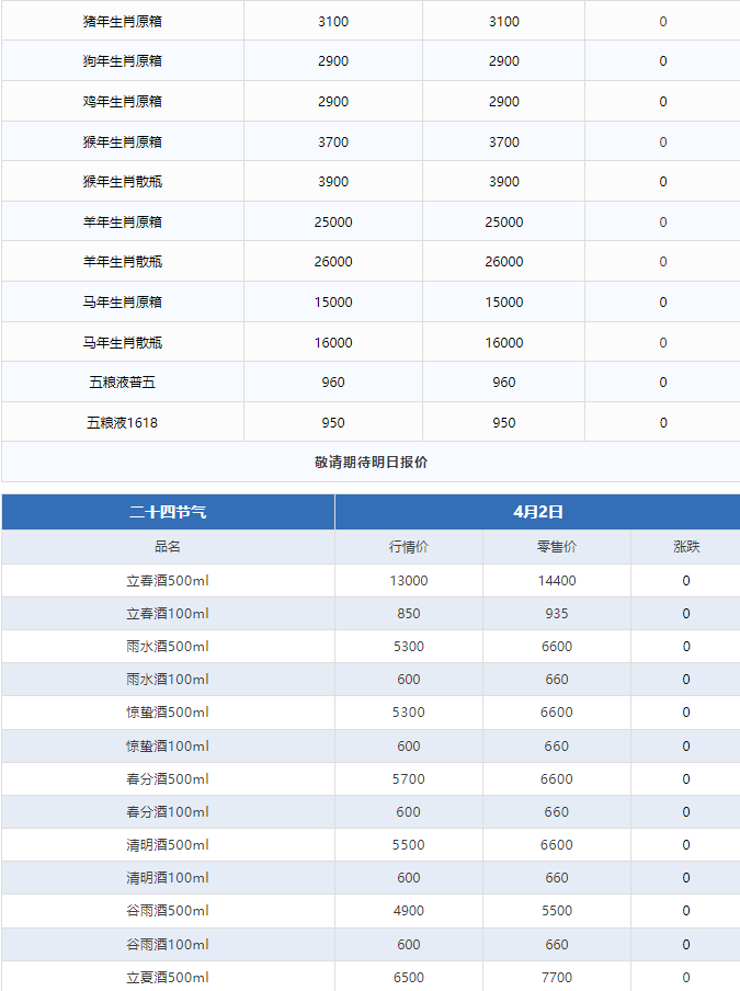 飛天上漲！茅臺(tái)酒4月2日行情價(jià)(圖3)