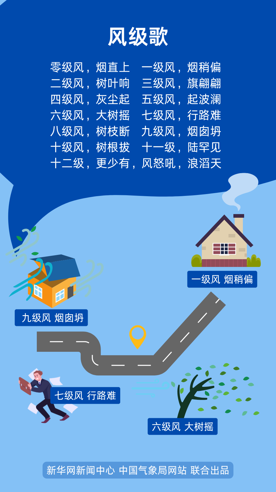 春天的風，為啥這么大？(圖4)