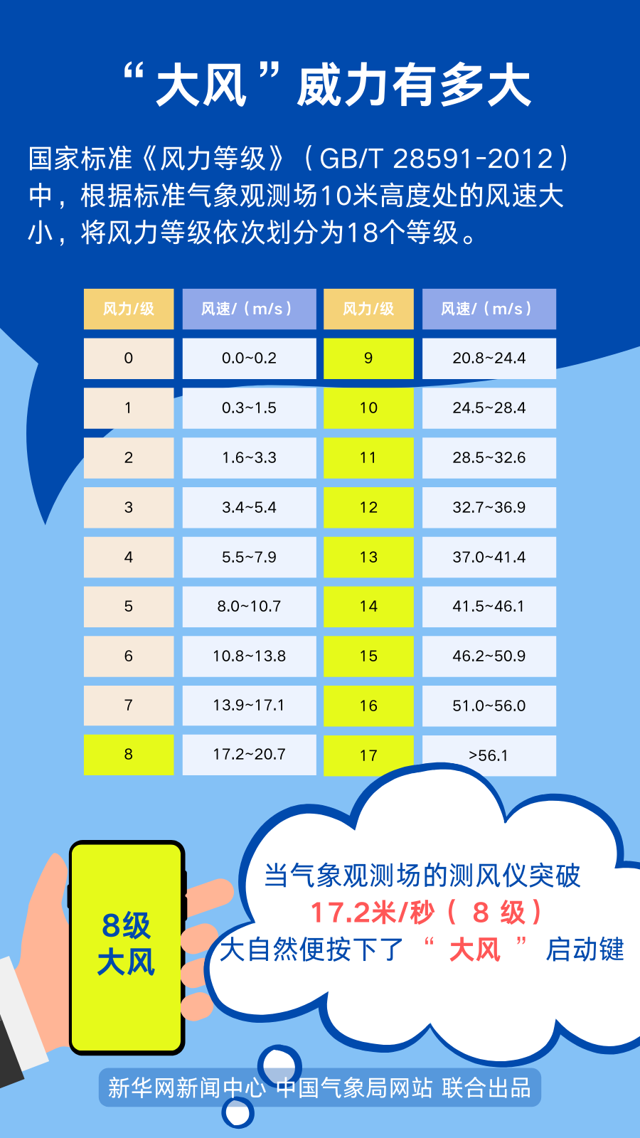 春天的風，為啥這么大？(圖3)