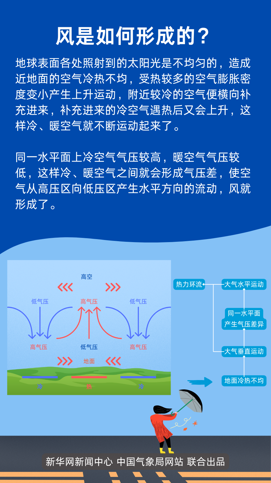 春天的風，為啥這么大？(圖5)