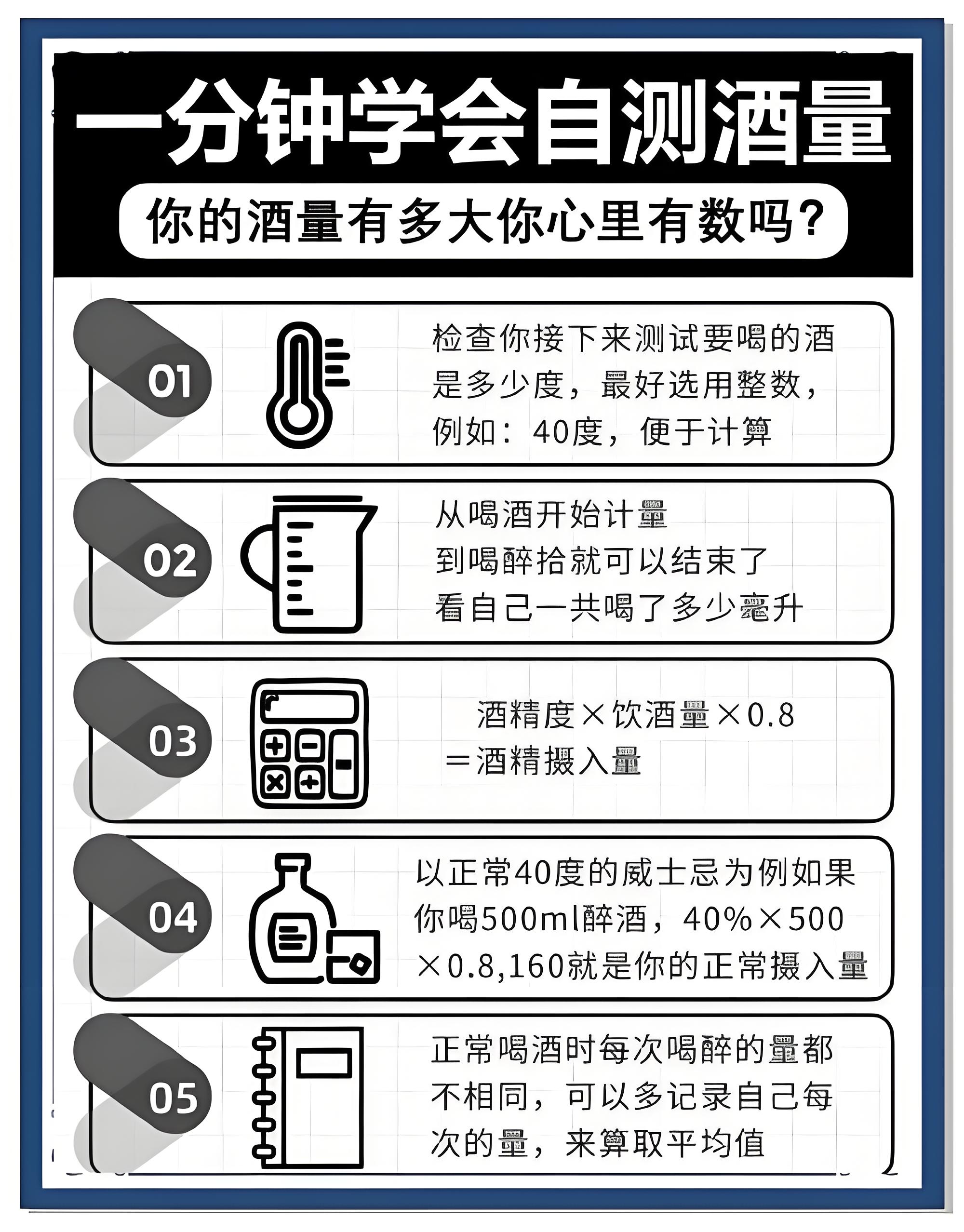 一次喝多少酒，才不容易傷肝？(圖2)
