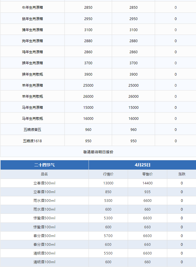 公斤茅臺上漲！茅臺酒4月25日行情價(圖3)