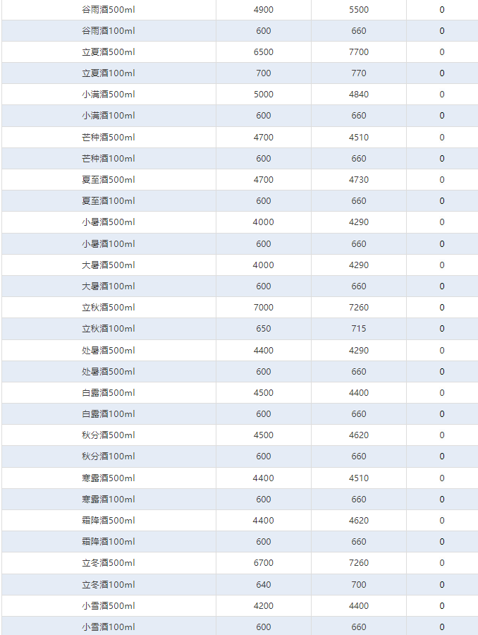 公斤茅臺上漲！茅臺酒4月25日行情價(圖4)