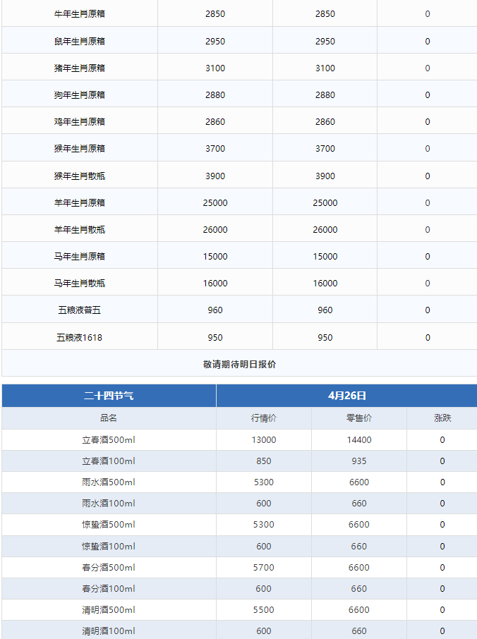 飛天上漲！茅臺酒4月26日行情價(圖3)