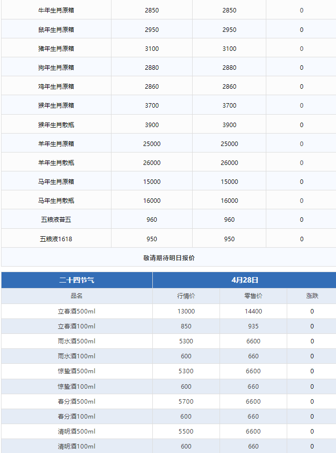 飛天價格持續(xù)回升！茅臺酒4月28日行情價(圖3)