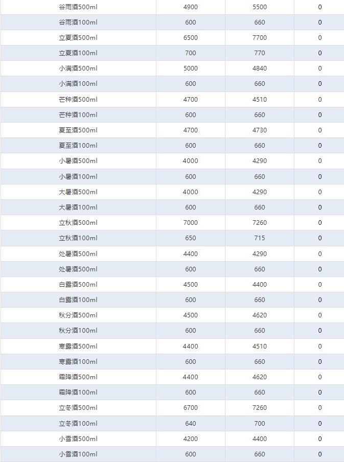 飛天價格持續(xù)回升！茅臺酒4月28日行情價(圖4)