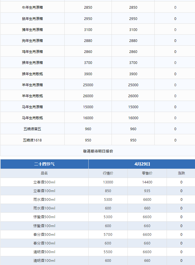 飛天繼續(xù)上漲！茅臺酒4月29日行情價(圖3)