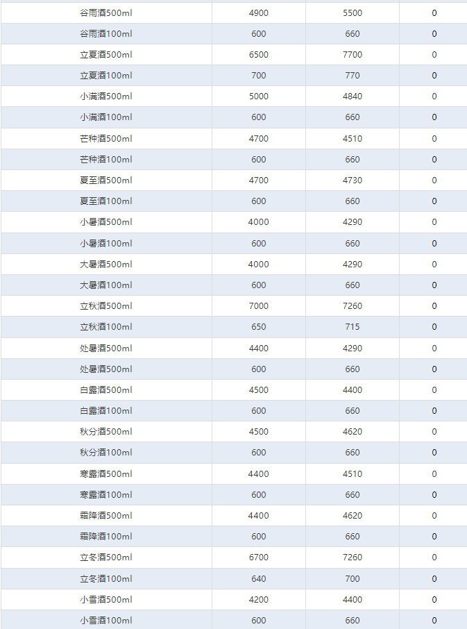 飛天繼續(xù)上漲！茅臺酒4月29日行情價(圖4)