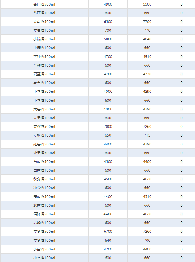 飛天精品公斤均上漲！茅臺酒5月12日行情價(圖4)