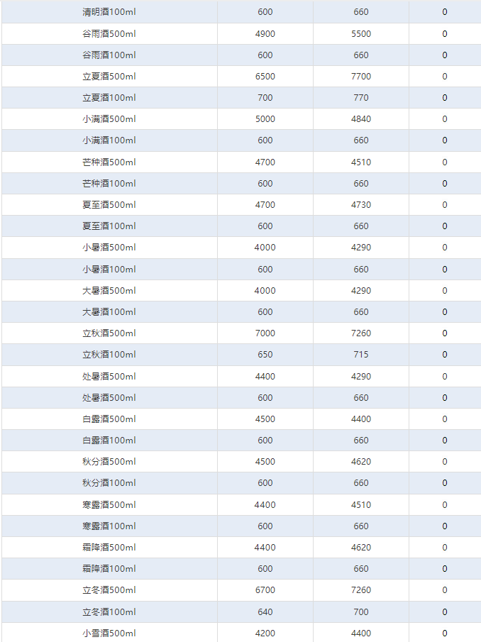 飛天上漲！茅臺酒5月14日行情價(圖4)